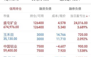 益民集团股票 - 益民集团股票股吧