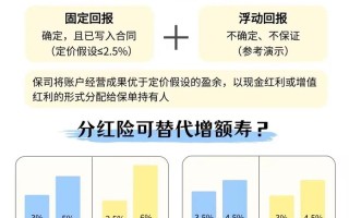 人寿保险分红查询 - 人寿保险分红怎么计算