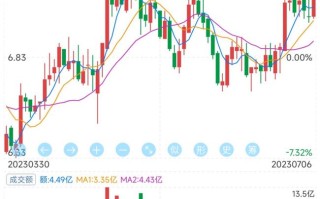 中核科技股票，中核科技股票怎么样