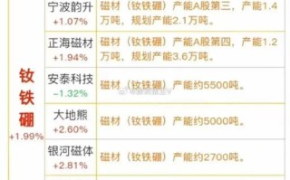 股票000969（股票000开头是什么板块）