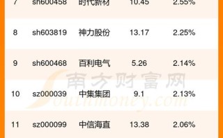 股票行情，股票行情走势分析