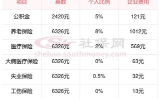 北京市医疗保险规定 - 北京市医疗保险规定最新版