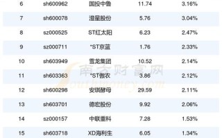 600100股票 - 600100股票股吧
