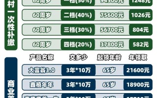 补缴养老保险新政策 - 补缴养老保险新政策,补缴十五年养老保险下个月截止