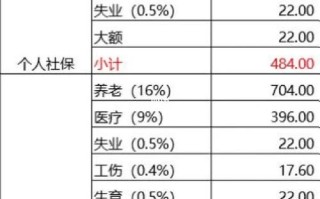 企业职工养老保险缴费比例，企业职工养老保险缴费比例类别