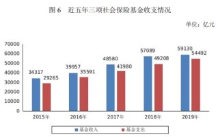 基本医疗保险覆盖超过多少亿人（基本医疗保险覆盖人数已经超过多少亿人?）