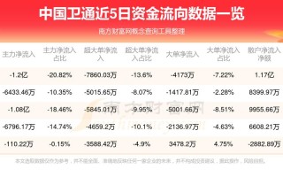 中国卫通股票（中国卫通股票最新分析）