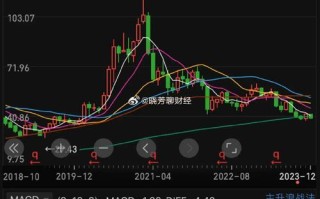 顺丰股票002352，顺丰股票A股