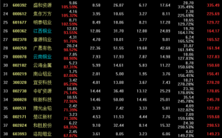 000426股票（000426股票东方财富网股吧）