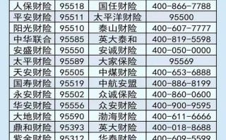 汽车保险哪家比较好，汽车保险哪家比较好