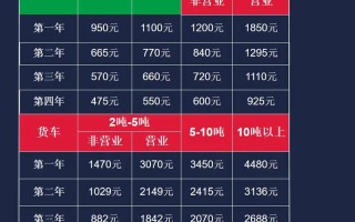 机动车保险条例（机动车保险条例规定）