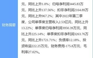 恒宝股份股票 - 恒宝股份股票历史交易数据