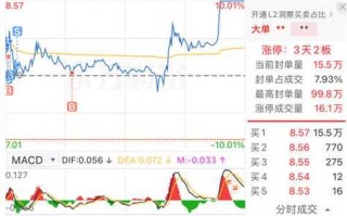 佛山照明股票，佛山照明股票最新分析