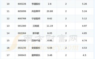 嘉麟杰股票 - 嘉麟杰股票今日走势图