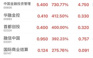海普瑞股票，海普瑞股票最新消息