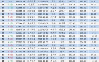股票002488（金股股票002488）