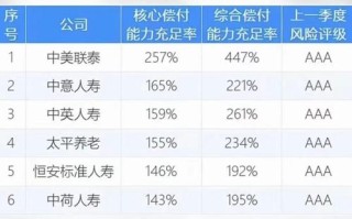 恒安标准人寿电话，恒安标准人寿电话客服