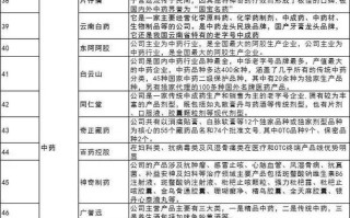 股票000661 - 股票000007