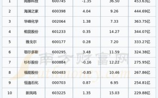 如意集团股票 - 如意集团股票最新消息
