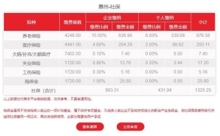 惠州市社会保险基金管理局（惠州市社会保险基金管理局惠阳分局）