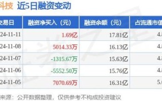 深科技股票，深科技股票最新分析