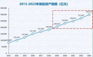 我国保险业发展现状 - 我国保险业发展现状论文