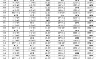 天津养老保险新政策 - 天津养老新政策出台