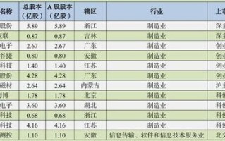 300204股票，300324股票
