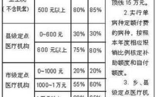 农村合作医疗怎么报销 - 农村合作医疗在外地住院怎么报销