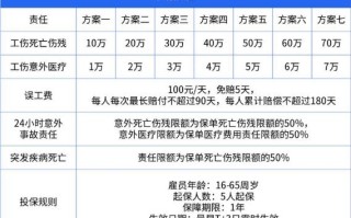 雇主责任险（雇主责任险多少钱一个人）