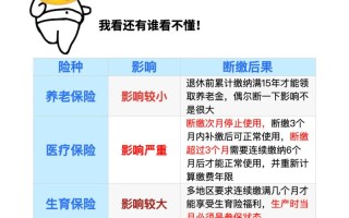辞职后的五险一金，辞职后的五险一金如何续交