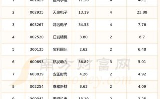 吉祥航空股票（吉祥航空股票历史比较高价）
