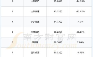 龙江交通股票（包钢股份）
