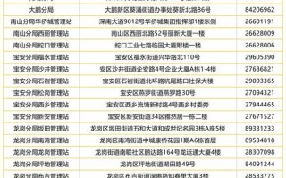 深圳社保局，深圳社保局在线人工询问