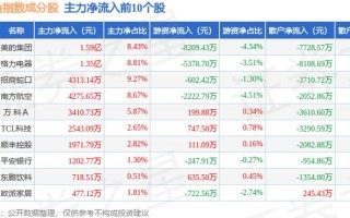 白云机场股票（白云机场股票行情）