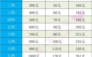 农村居民养老保险（农村居民养老保险2025年新规定）