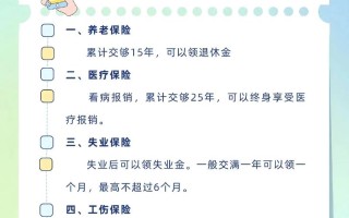 五险一金要交多少年才能用，五险一金要交多少年才能用购房