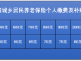 居民养老保险新政策，辽宁省居民养老保险新政策