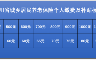 居民养老保险新政策，辽宁省居民养老保险新政策