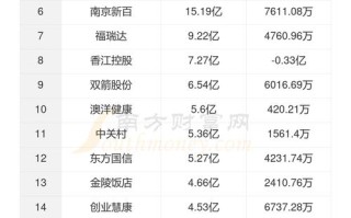 000931股票，000931股票诊断