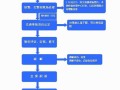车险理赔程序（车险理赔程序流程）