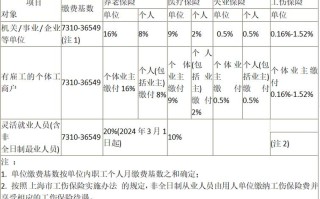上海市劳动保障网 - 上海市劳动保障网官方网站