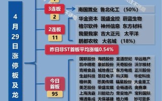 明日复牌股票一览，明日复牌是什么意思
