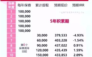 中国人寿分红保险，中国人寿分红保险可靠吗