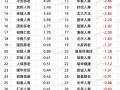 寿险排名榜，寿险排名榜前十名2023