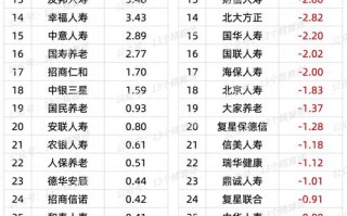 寿险排名榜，寿险排名榜前十名2023