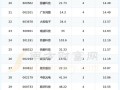600498股票（600498股票行情东方财富网）