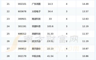 600498股票（600498股票行情东方财富网）