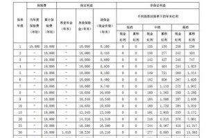 养老金缴纳比例 - 中石油养老金缴纳比例