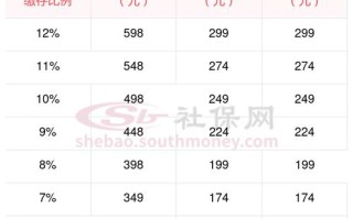 宁波住房公积金（宁波住房公积金电话）